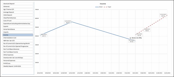 KPI Chart by Alexander Groberman - snapshot