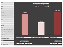 KPI Chart by Ata Biabani - snapshot 1