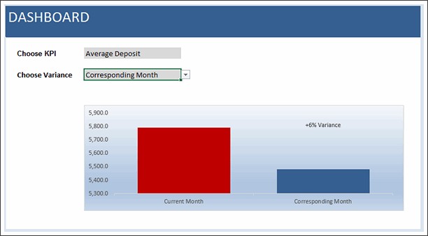 KPI Chart by Naina Gaud - snapshot