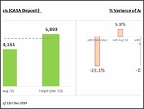 KPI Chart by Amit Sinha - snapshot 1
