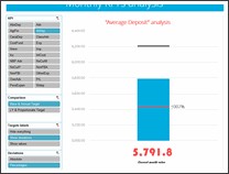 KPI Dashboard by Reynaldo Peña - snapshot 