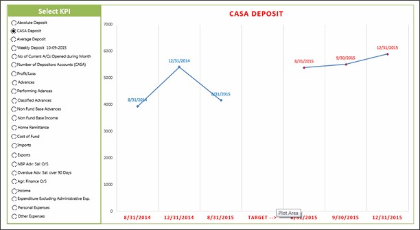 KPI Chart by Utkarsh Shah - snapshot