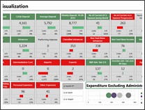 KPI Dashboard by Francesco Petrella - snapshot 1
