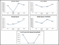 KPI Dashboard by Pap Nyanamah - snapshot 1