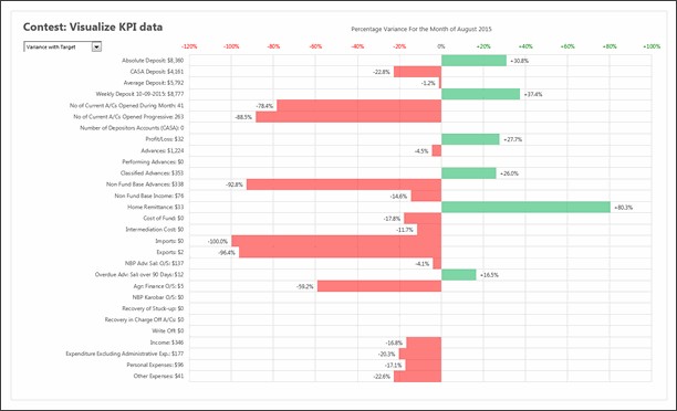 KPI Chart by Chad Markel - snapshot