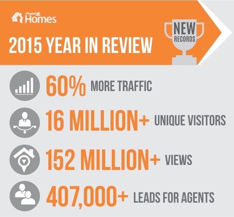 New Records Infographic 2016