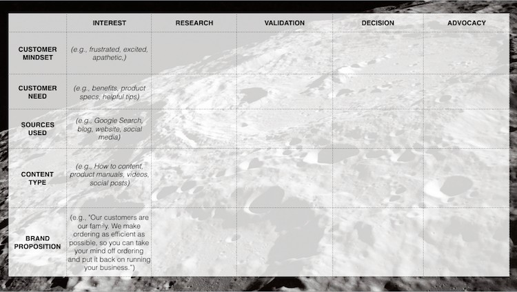 Customer Journey Framework