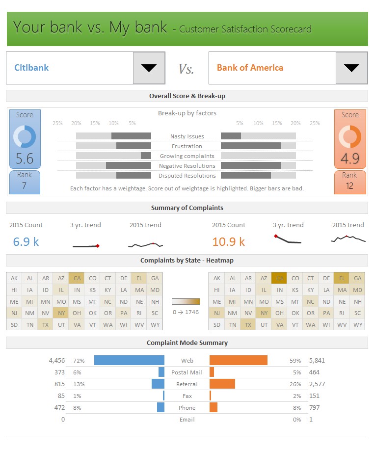 statisfaction-scorecard-customer-complaints-v2