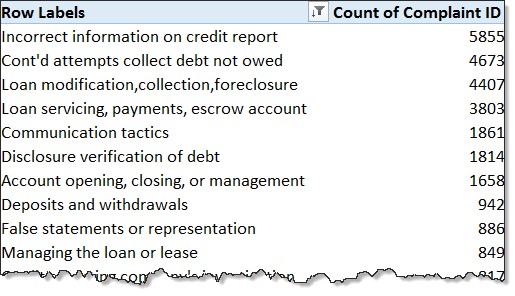 pivot-table-with-issue-and-count