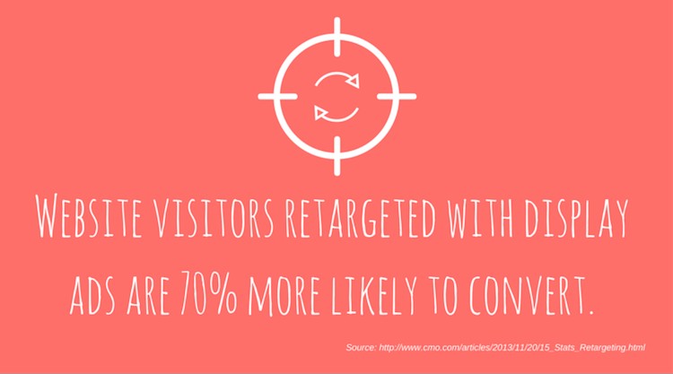 70 Percent More Likely To Convert with Retargeting