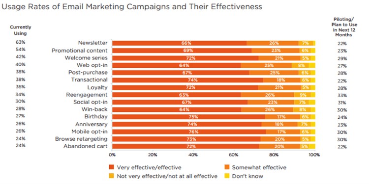 we_salesforce_report