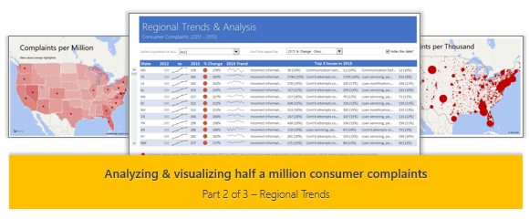 regional-trends-customer-complaint-vis