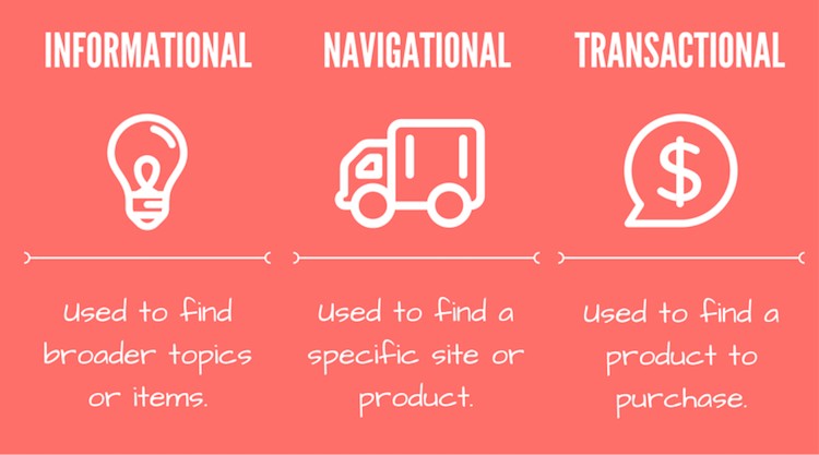 3 Types of Organic Keywords