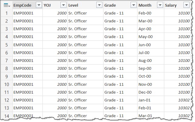 payroll-data-after-unpivoting