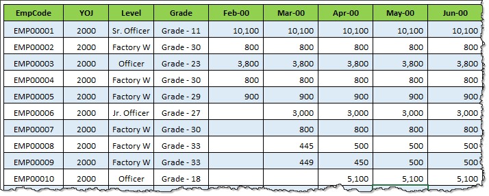 payroll-data-original-pq-casestudy