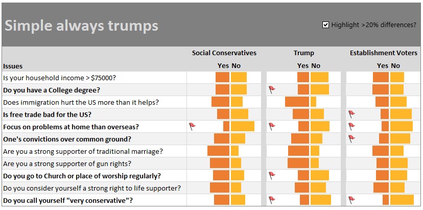 how-trump-happened-bar-chart