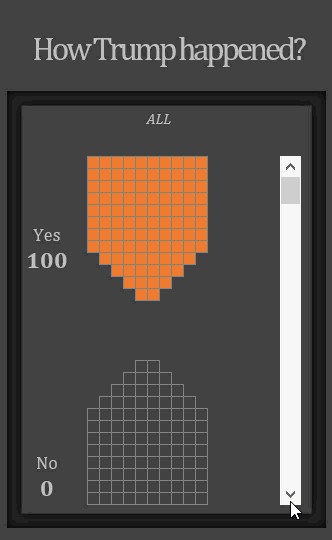 “How Trump happened” in Excel [visualizations]