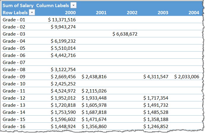 payroll-data-after-pivoting