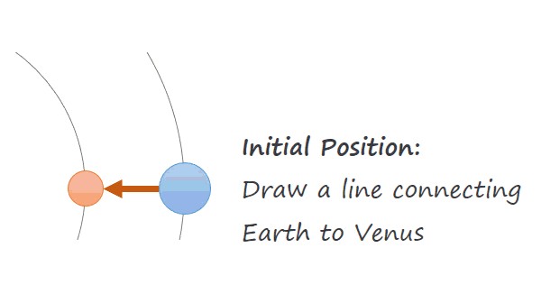 earth-venus-line-how-to-draw