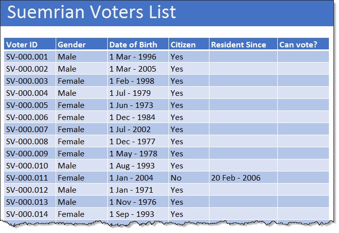 sumerian-voters