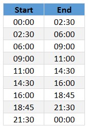 non-uniform-time-slots-how-to