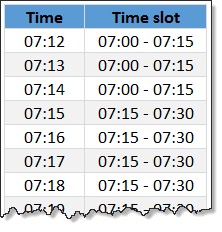 timeslot-from-time-excel-formulas