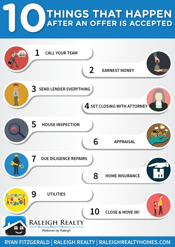 10ThingThatHappenAfterAnOfferIsAccepted