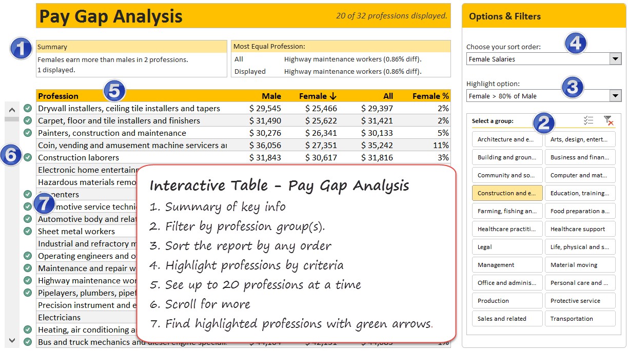 pay-gap-analysis-table-explained