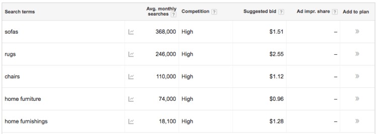 Google Keyword Planner