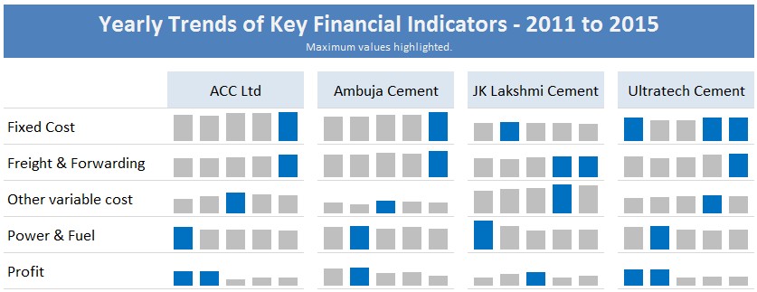 panel-chart-yearly-trends-multivariable-data