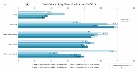 Interactive Chart by Chirayu - snapshot