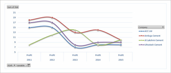 Interactive Chart by Akongnwi - snapshot