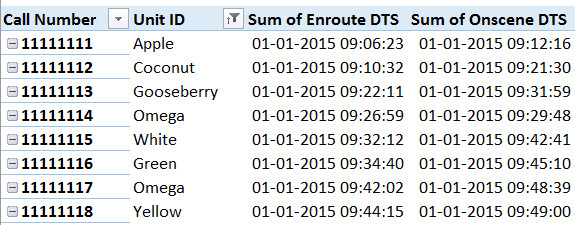 pivot-table-report-first-onscene