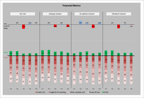 Chart by Gerald - snapshot