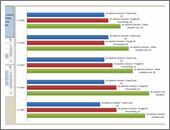 A pivot chart with slicers to toggle measures and companies -snapshot2
