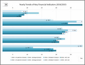 Interactive Chart by Chirayu -snapshot1