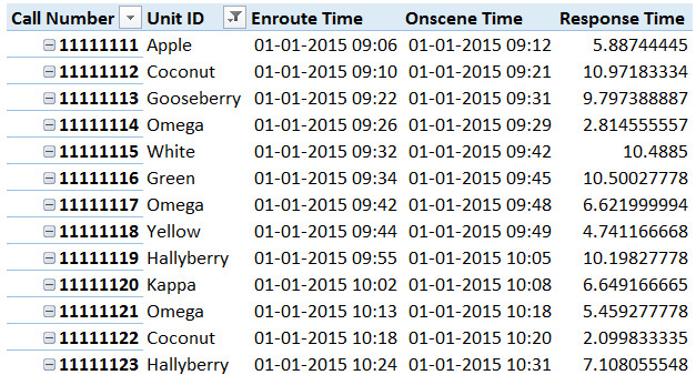 powerpivot-report-first-onscene