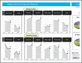 Dashboard by Simayan -snapshot1