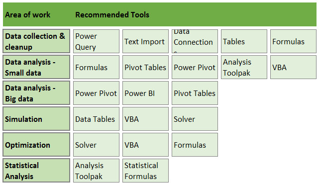 Recommended tools for data analysis work - Excel