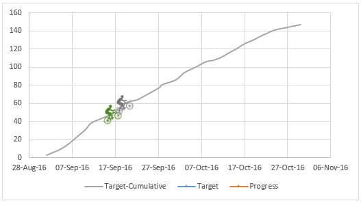 actual-vs-target-biker-on-hill-chart-3