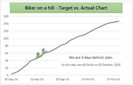 actual-vs-target-biker-on-hill-chart-5