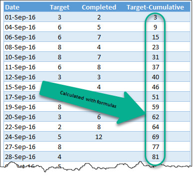 raw-data-actual-vs-target-biker-on-hill-chart