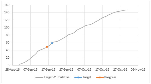 actual-vs-target-biker-on-hill-chart-2