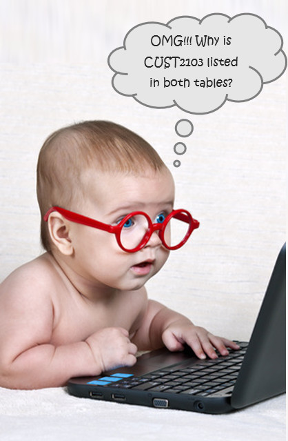 duplicate-data-analysis-worst-practices