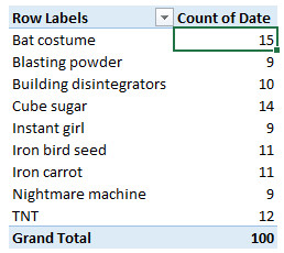 pivot-reprot-first-last-date-step1