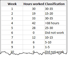 raw-data-pivot-table-row-label-custom-sort