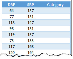 bp-category-problem