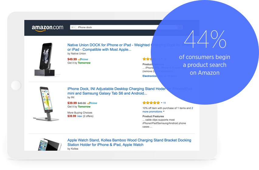 sell-on-amazon-44
