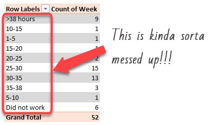 pivot-table-row-label-order-incorrect