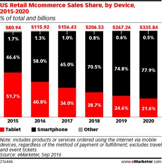 holiday-selling-device